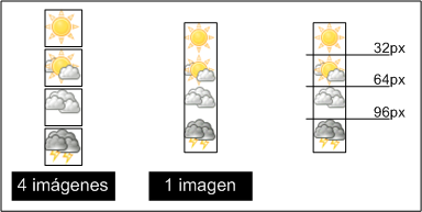 Creando un sprite de CSS a partir de varias imágenes individuales Creando un sprite de CSS a partir de varias imágenes individuales