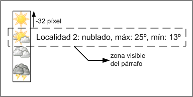 Funcionamiento de la técnica de los sprites CSS Funcionamiento de la técnica de los sprites CSS