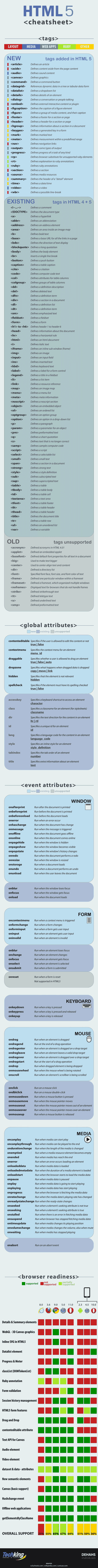 IG-HTML5-Cheatsheet-600px