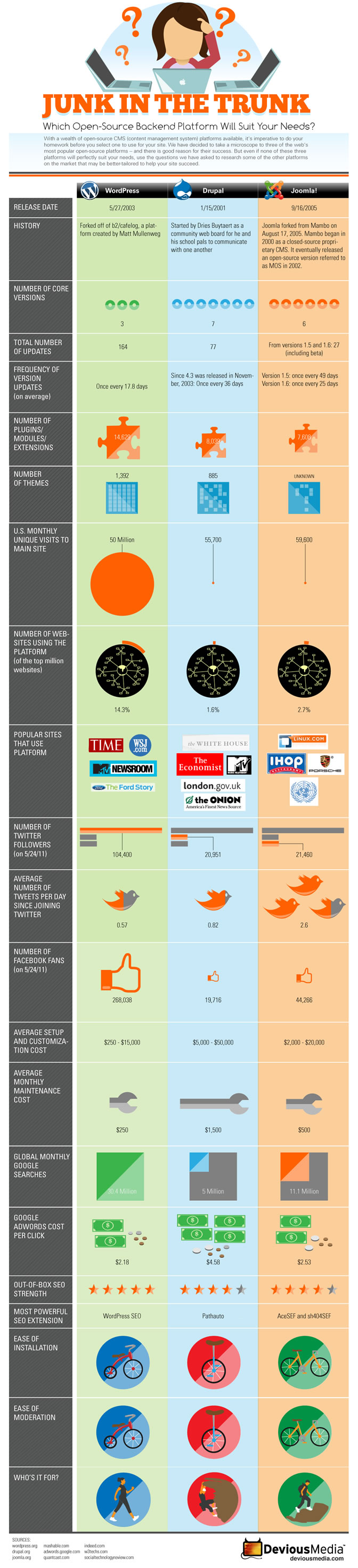 wordpress-joomla-drupal-comparativa_cms wordpress-joomla-drupal-comparativa_cms