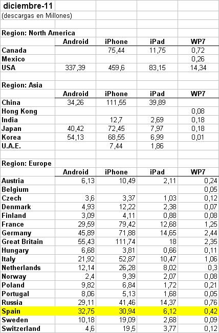 stats