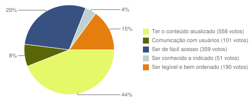 google chart