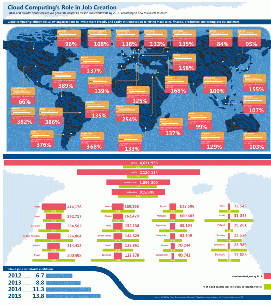 empleo en internet