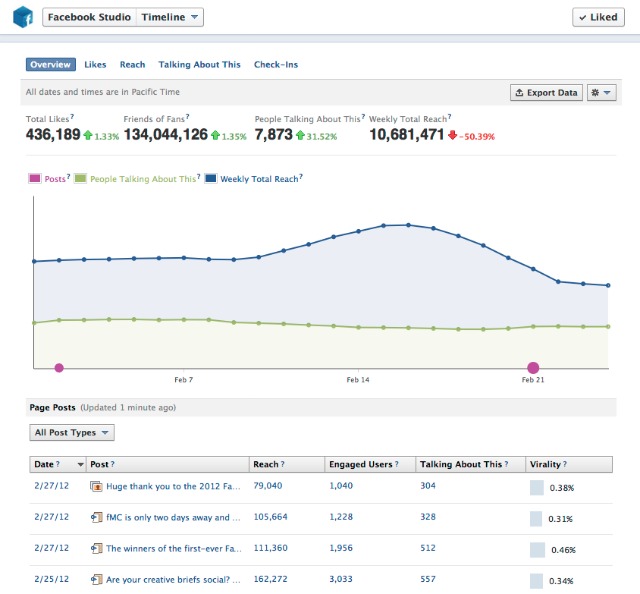 facebook timeline stats