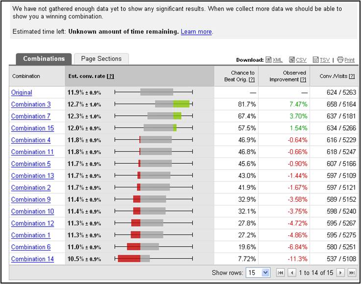 google-website-optimizer