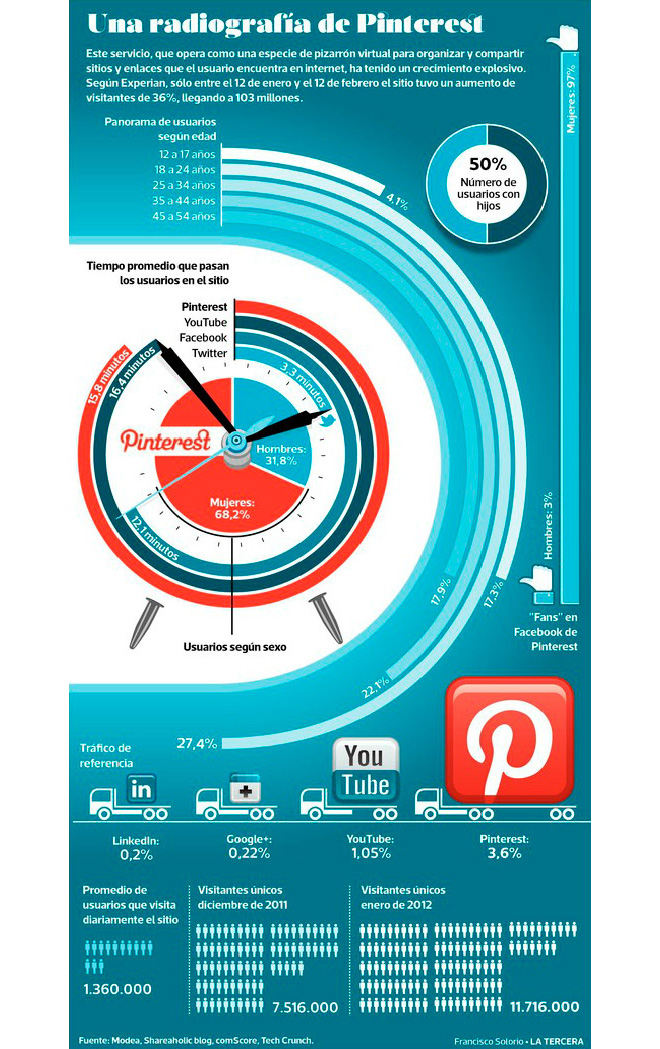 uso-de-pinterest uso-de-pinterest