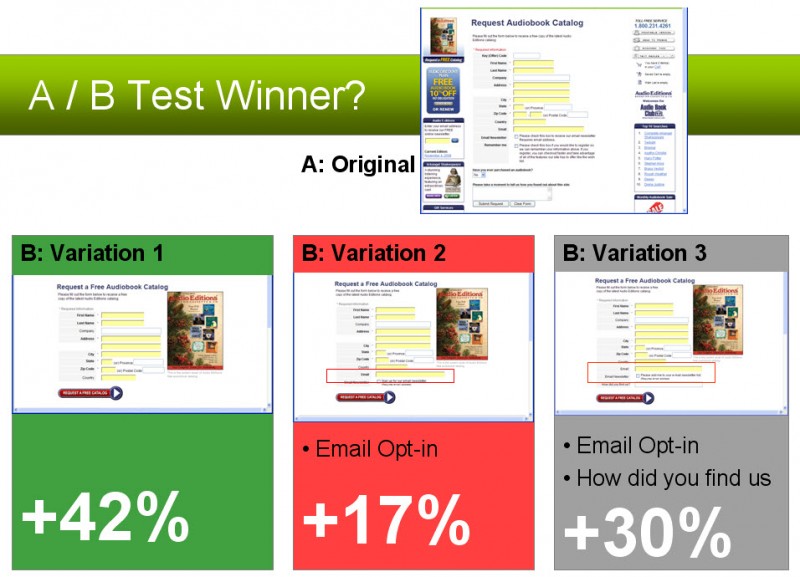 website-optimizer-test-