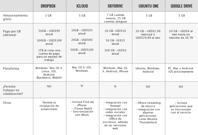 google drive vs dropbox