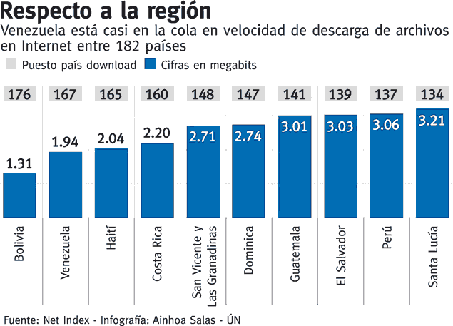 InternetenVenezuela635