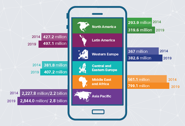 cisco-usuarios-moviles-regiones