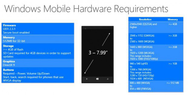 windows_10_para_moviles_requisitos_02