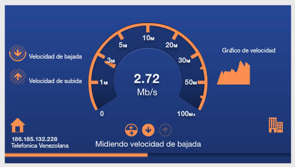 test de velocidad adsl y fibra